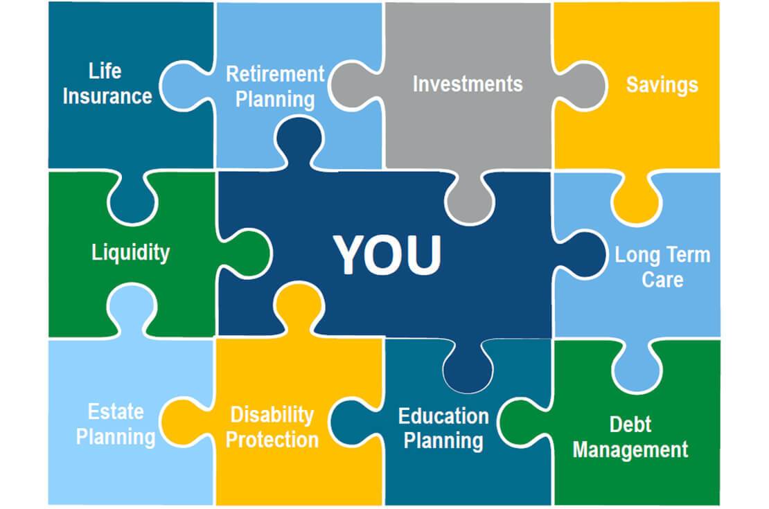 Core Wealth Management Our Approach Lincoln, NE